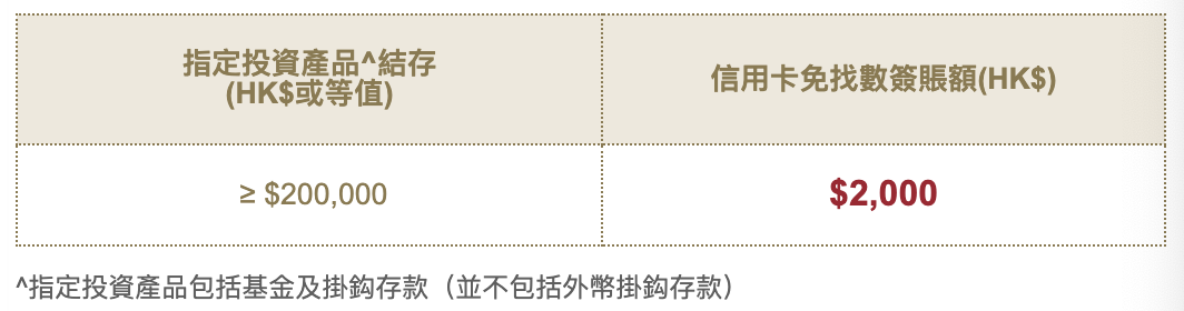 東亞銀行開戶優惠︱經里先生開戶即賺額外HK$2,000獎賞！顯卓理財開戶迎新獎賞再激賺高達HK$3,000！仲有高達4.9%定期存款年利率！
