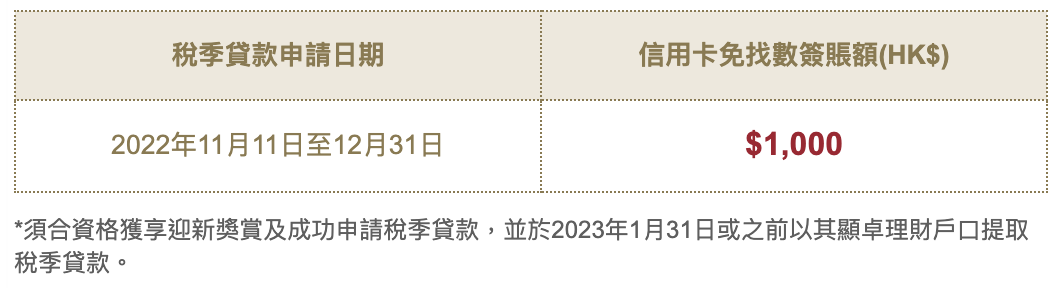 東亞銀行開戶優惠︱經里先生開戶即賺額外HK$2,000獎賞！顯卓理財開戶迎新獎賞再激賺高達HK$3,000！仲有高達4.9%定期存款年利率！