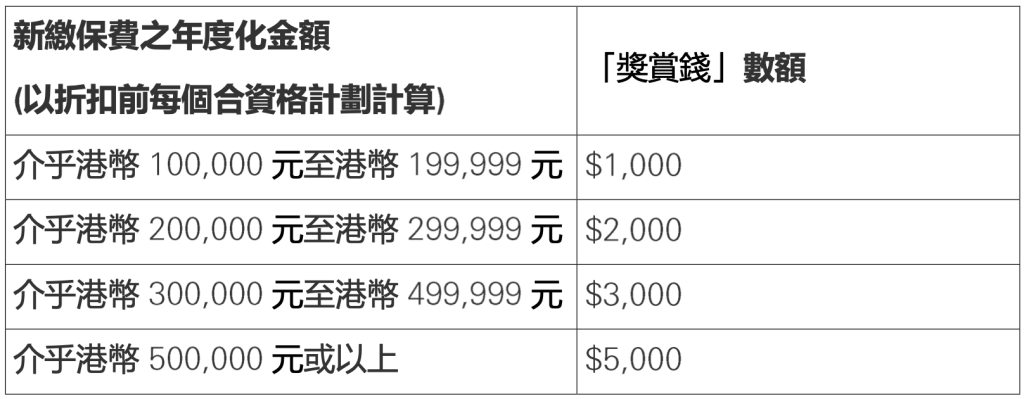 【滙豐卓越理財開戶優惠】豁免首6個月最低結存要求！新資金+出糧+手機開戶勁賺高達HK$19,700！新客迎新價值高達HK$48,000禮遇