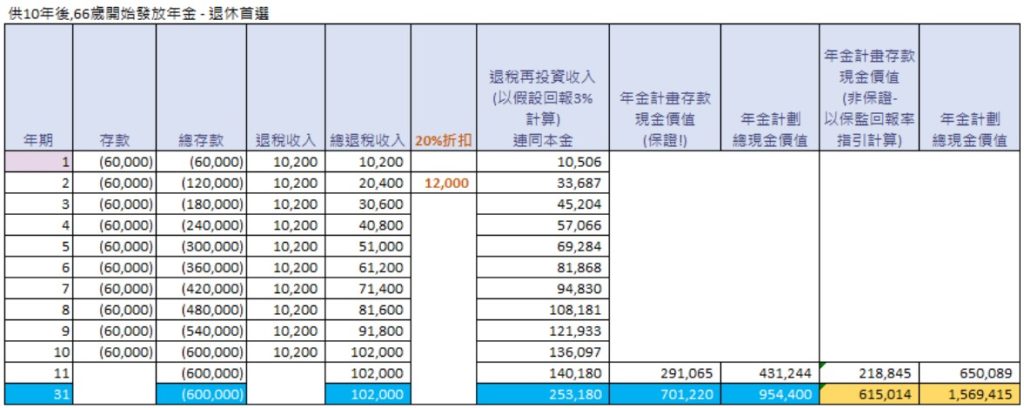 10年年金 信用卡