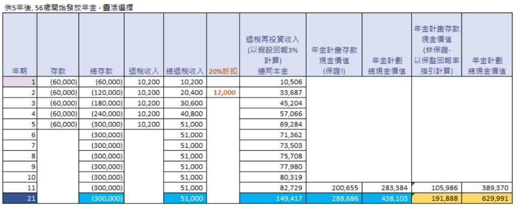 5年年金 信用卡