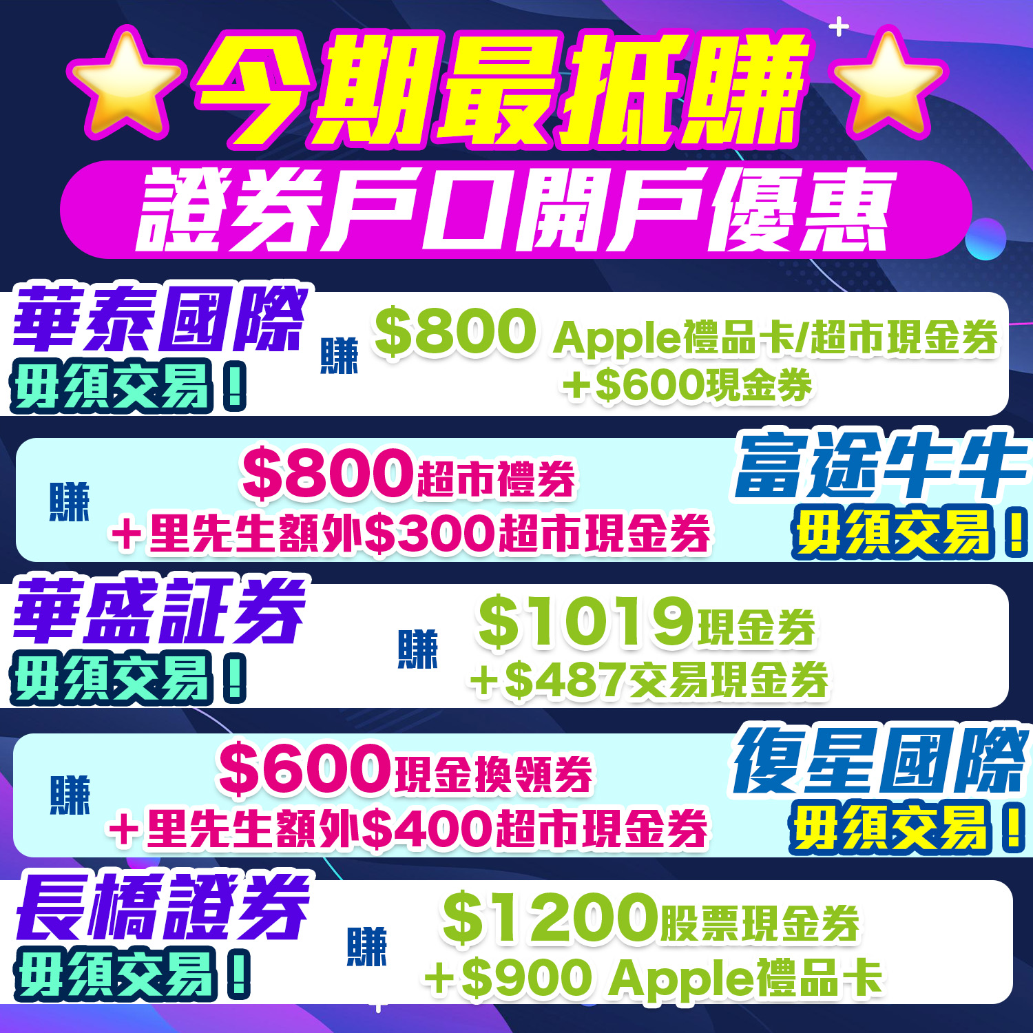 【開戶優惠】[year]年[mn]月證券開戶迎新！無需交易都攞到Apple Gift Card！