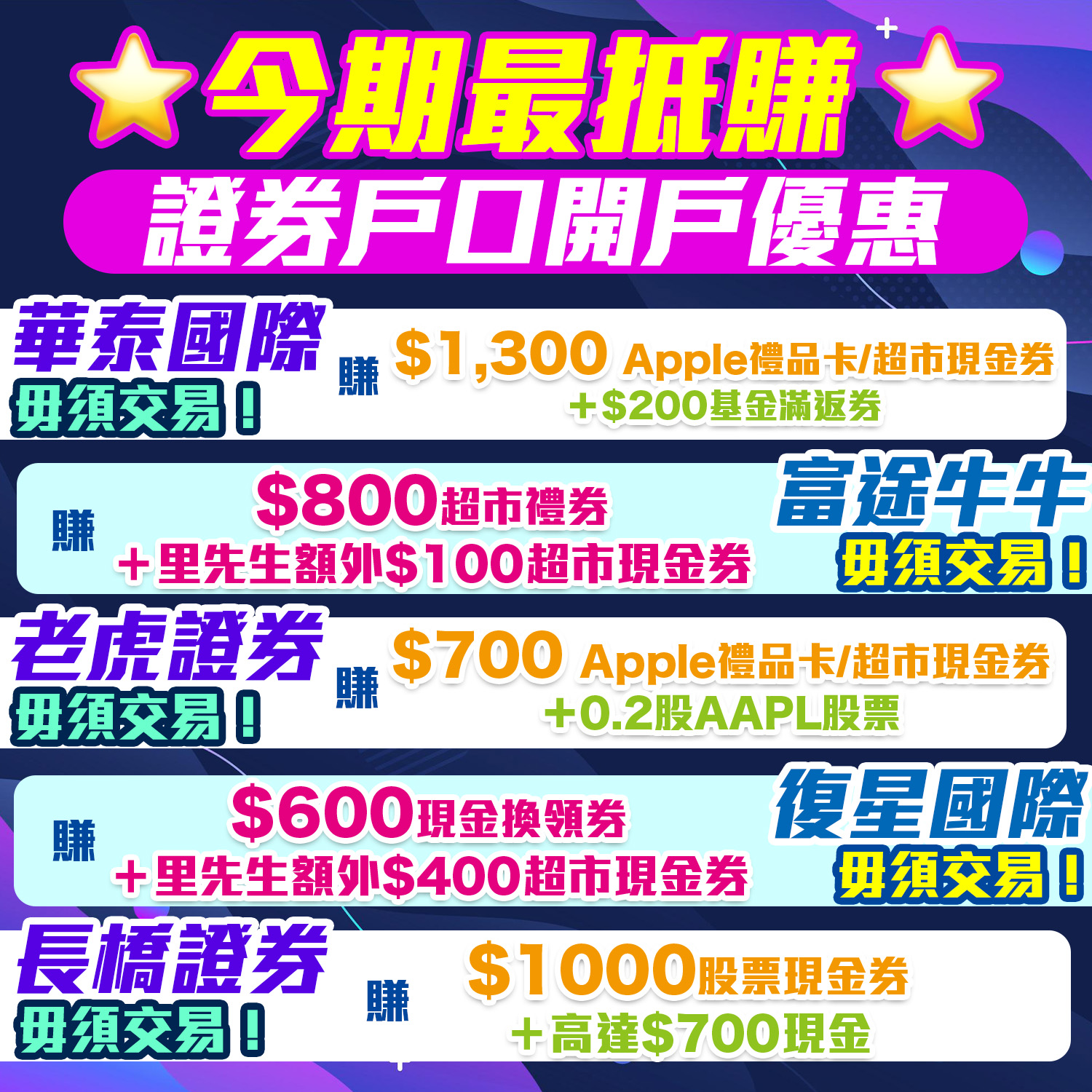 【開戶優惠】[year]年[mn]月證券開戶迎新！無需交易都攞到Apple Gift Card！