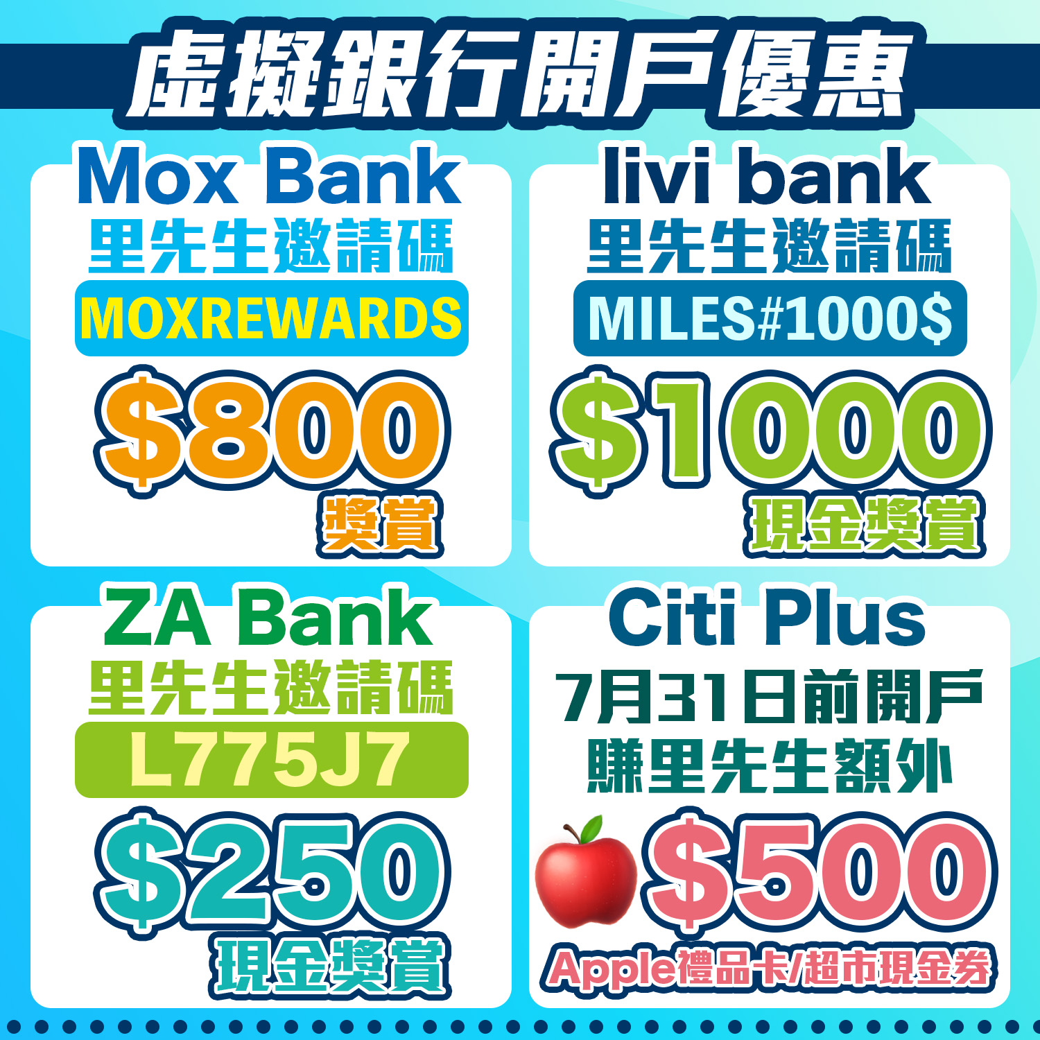 虛擬銀行優惠｜Virtual Bank利息/簽賬回贈+手機銀行優惠比較+開戶迎新 一文睇哂