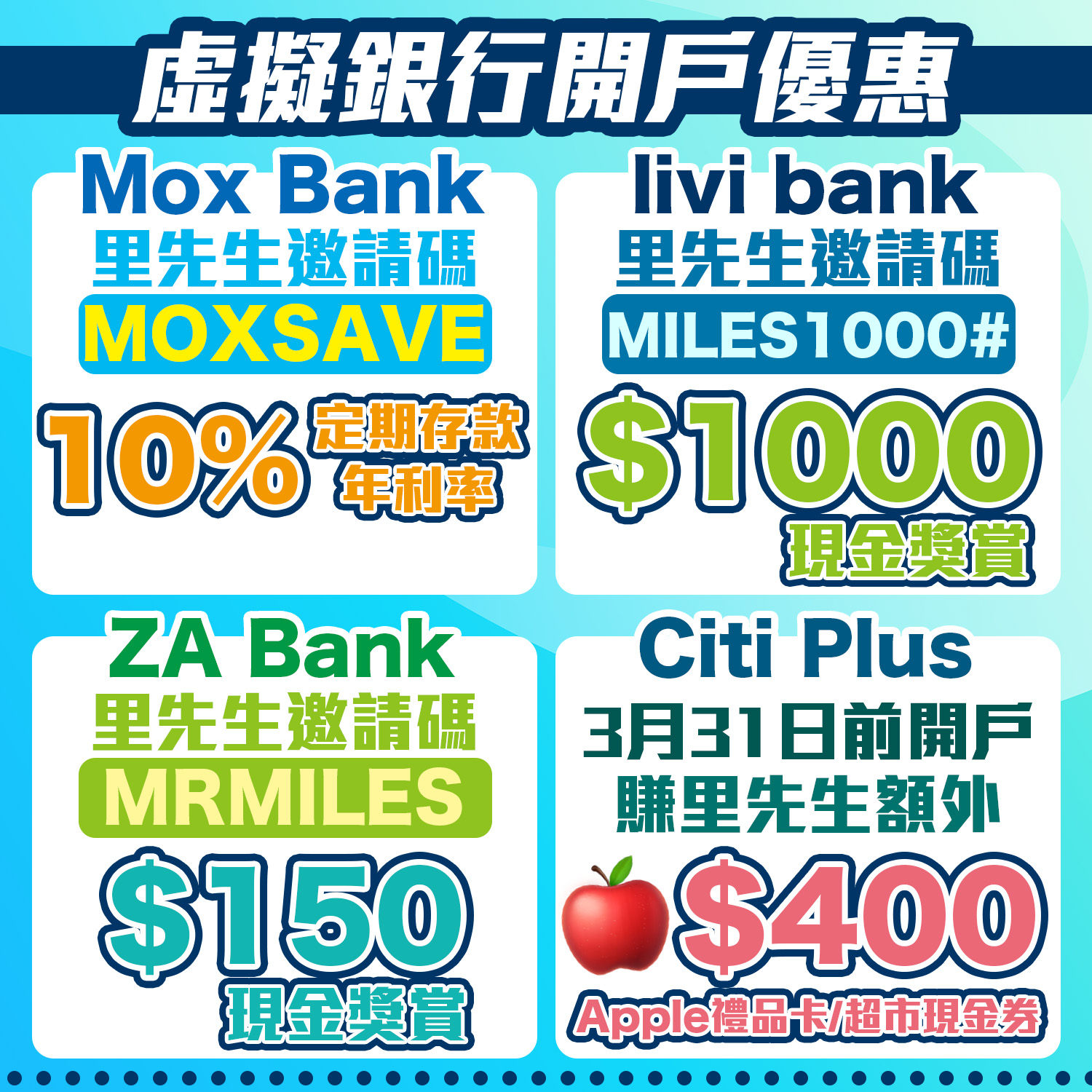 虛擬銀行優惠｜8間Virtual Bank利息/簽賬回贈+手機銀行優惠比較+開戶迎新 一文睇哂