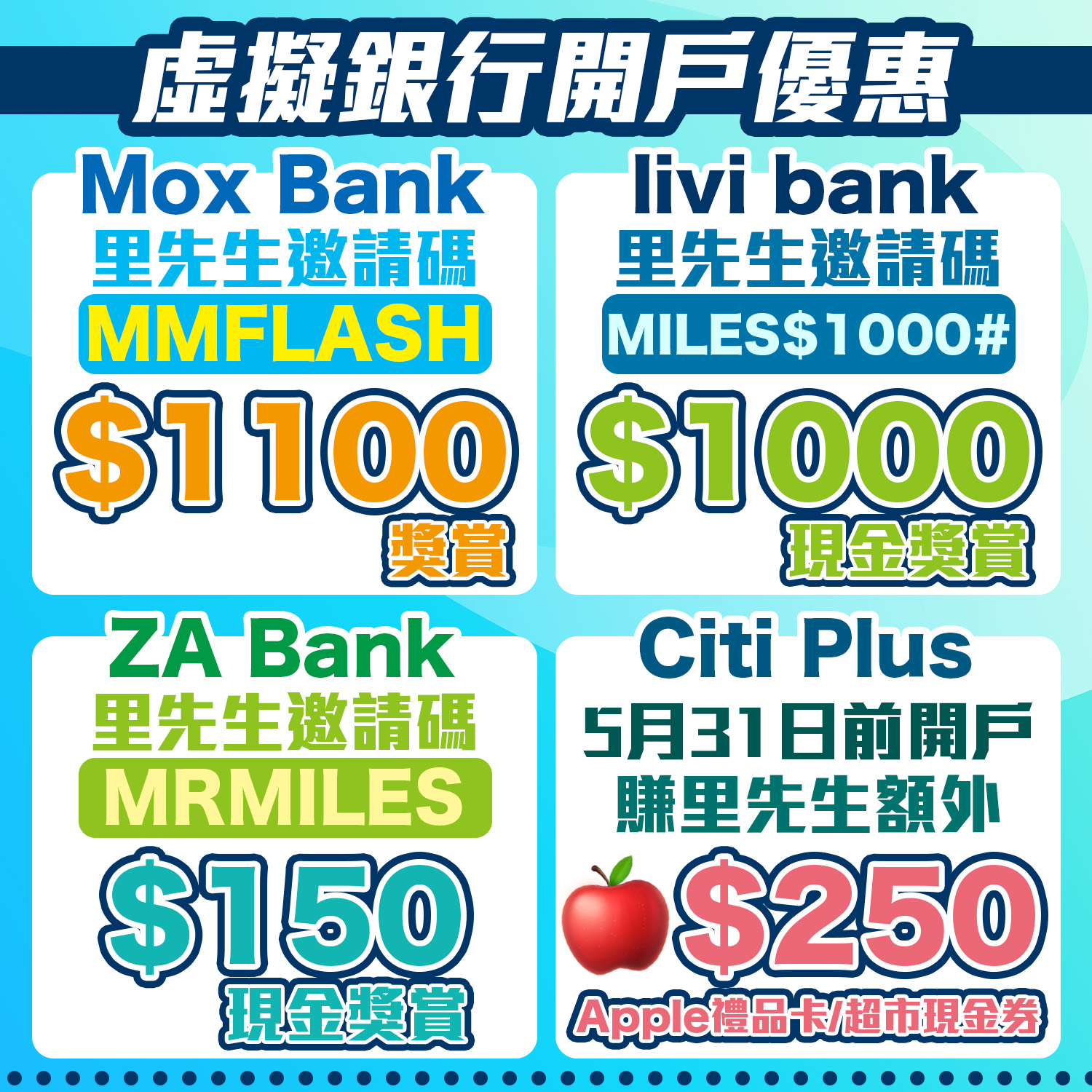 虛擬銀行優惠｜8間Virtual Bank利息/簽賬回贈+手機銀行優惠比較+開戶迎新 一文睇哂