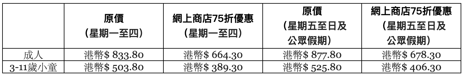 酒店自助餐優惠合集[year]︱限時自助餐優惠／信用卡優惠！精選15間酒店自助餐！