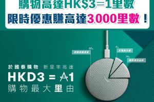 【國泰購物全新里率】購物高達HK$3＝1里數！限時優惠賺高達3,000里數！