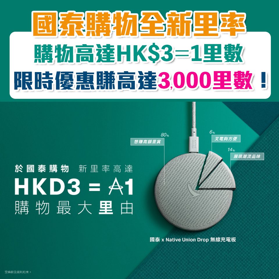 【國泰購物全新里率】購物高達HK$3＝1里數！限時優惠賺高達3,000里數！