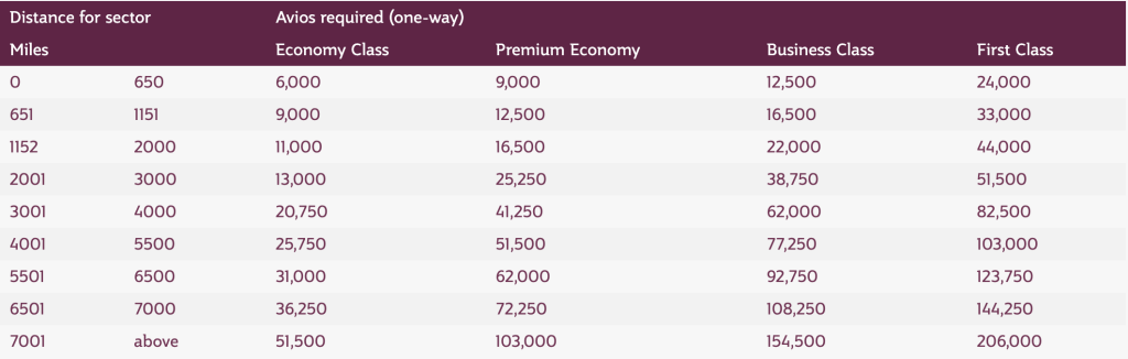 qatar chart 2025