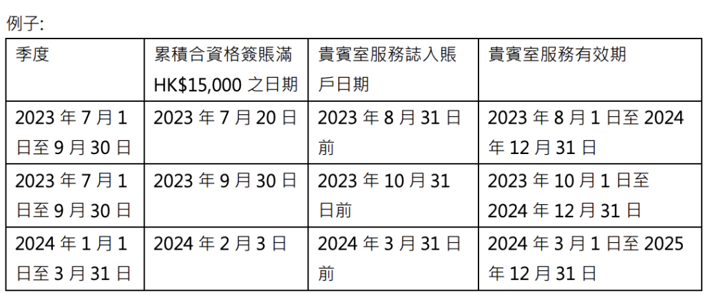 【中銀Cheers Card】餐飲及外幣簽賬享高達10倍積分 相等於$1.5/里或4%現金回贈！有lounge用免兌換手續費