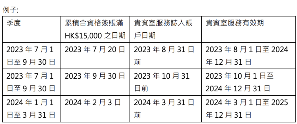 【中銀Cheers Card】餐飲及外幣簽賬10倍積分 相等於$1.5/里或4%現金回贈！有lounge用免兌換手續費