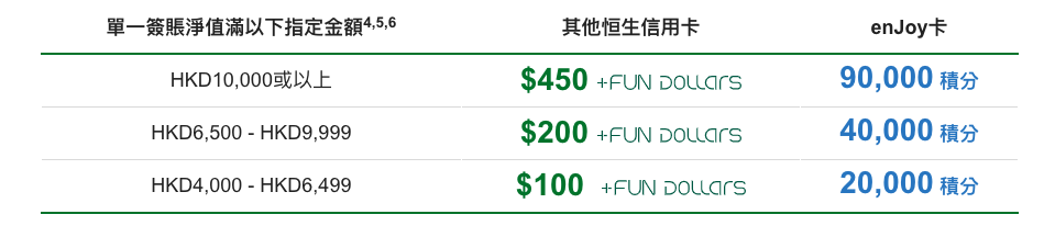 信用卡電器優惠[year]︱最新信用卡優惠 百老滙/豐澤/衛訊/蘇寧/友和/張毛記信用卡優惠合集([mn]月優惠)