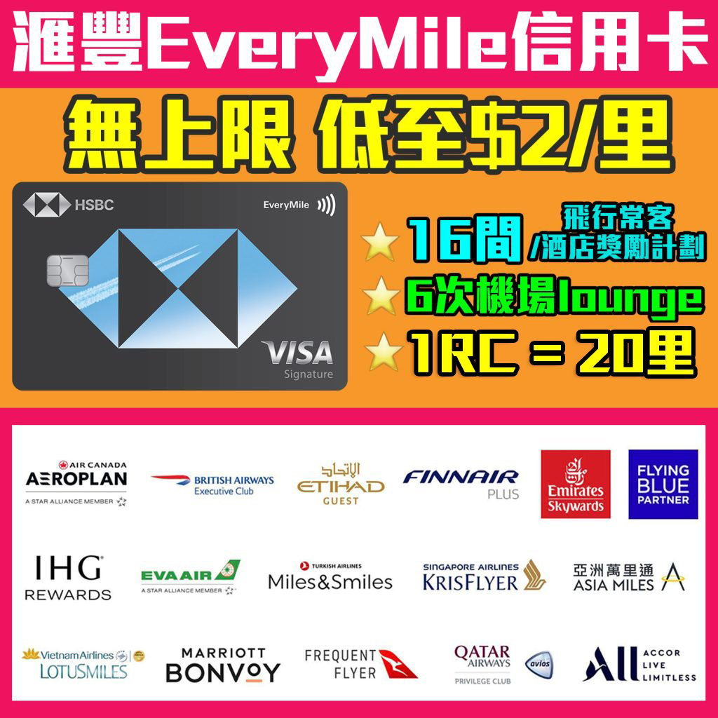 【滙豐EveryMile信用卡】迎新+優惠食$1,000獎賞錢(相等於20,000里)！首年免年費+有得入機場Lounge+免費旅保