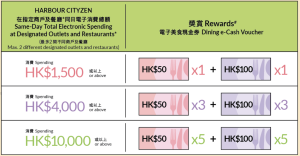 【商場信用卡優惠合集】一文睇晒香港各大商場最新信用卡消費優惠[year]海港城 時代廣場 圓方 ifc ([mn]月更新)配合消費券使用更著數！
