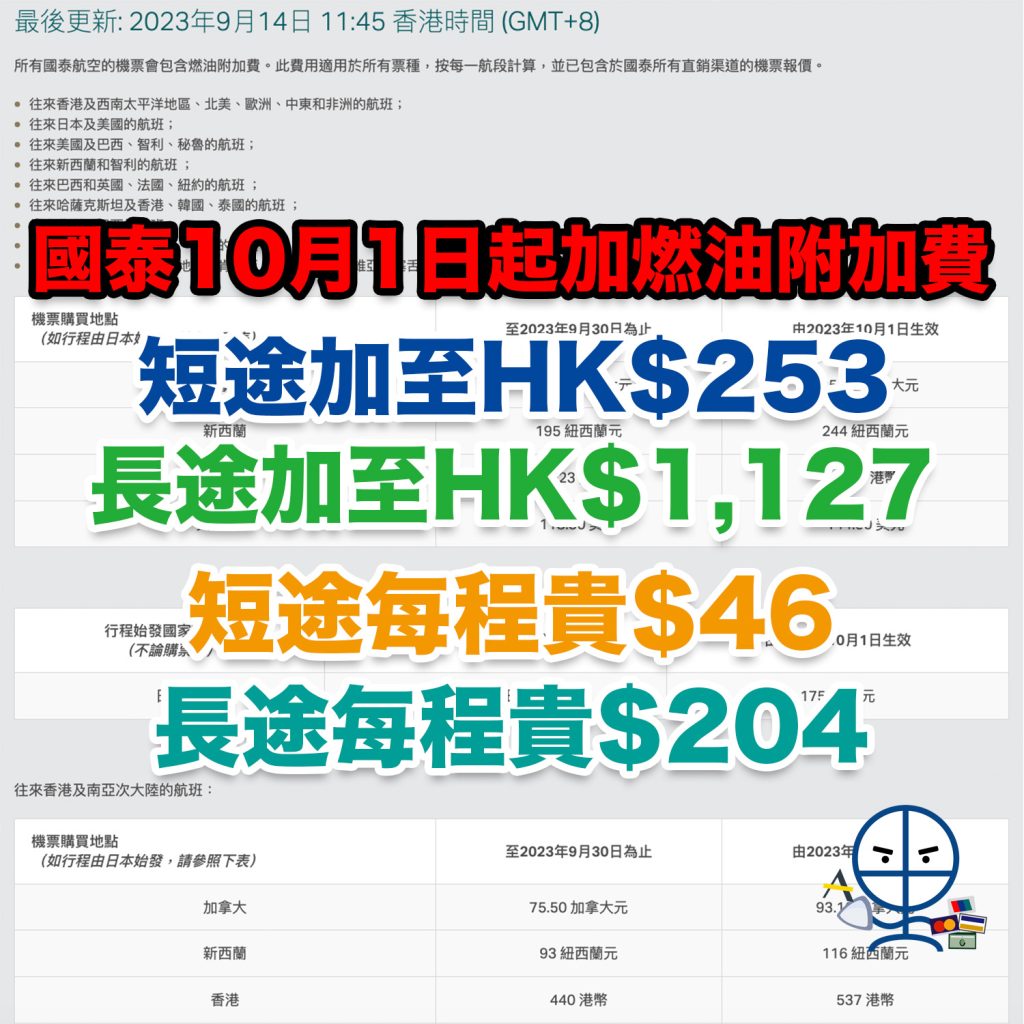 【國泰 燃油附加費】國泰10月1日起加燃油附加費！短途每程加$46！長途每程加$204！