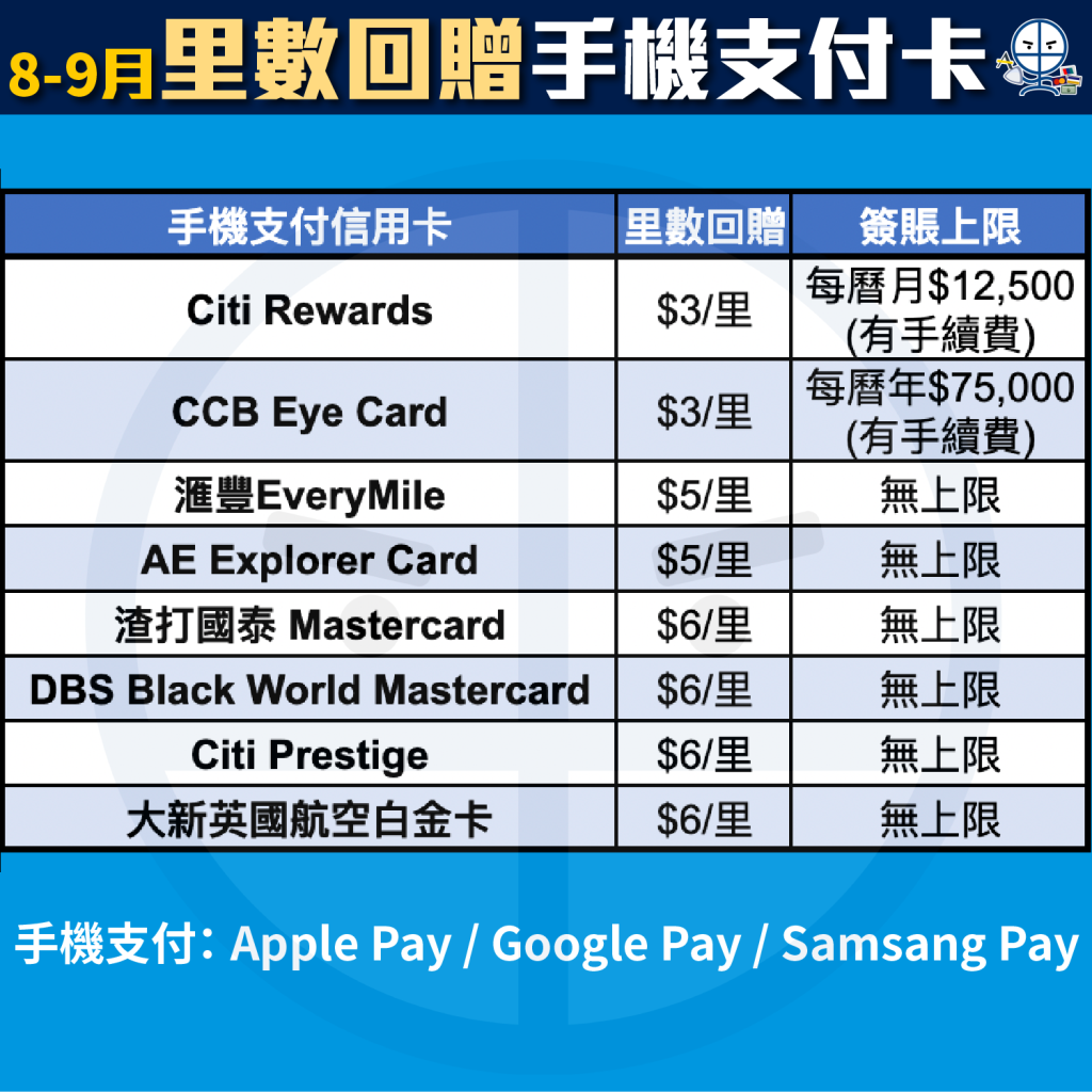 手機支付信用卡比較-里數回贈-pocket-card