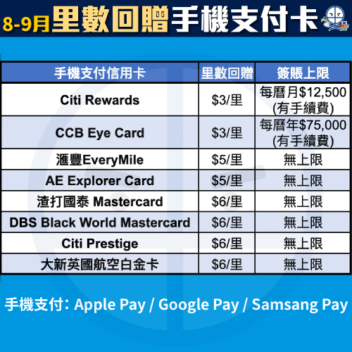 手機支付信用卡比較-里數回贈-pocket-card