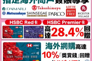 【滙豐Mastercard®旅遊優惠】指定海外商戶簽賬專享高達33.4%現金回贈！滙豐Red信用卡海外網購可享高達15%獎賞錢回贈(HK$0.67/里)！