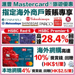 【滙豐Mastercard®旅遊優惠】指定海外商戶簽賬專享高達33.4%現金回贈！滙豐Red信用卡海外網購可享高達15%獎賞錢回贈(HK$0.67/里)！