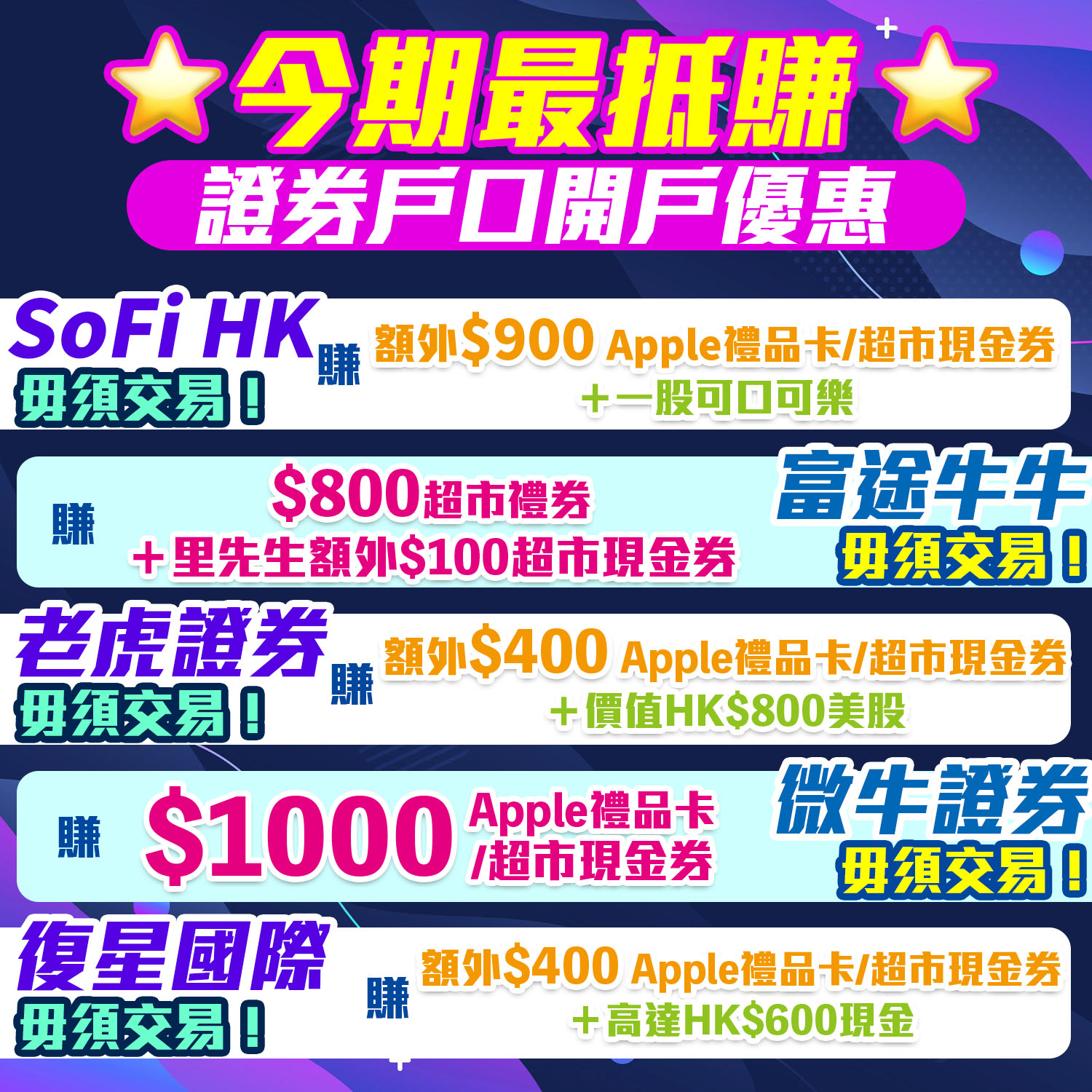 【開戶優惠】[year]年[mn]月證券開戶迎新！無需交易都攞到Apple Gift Card！