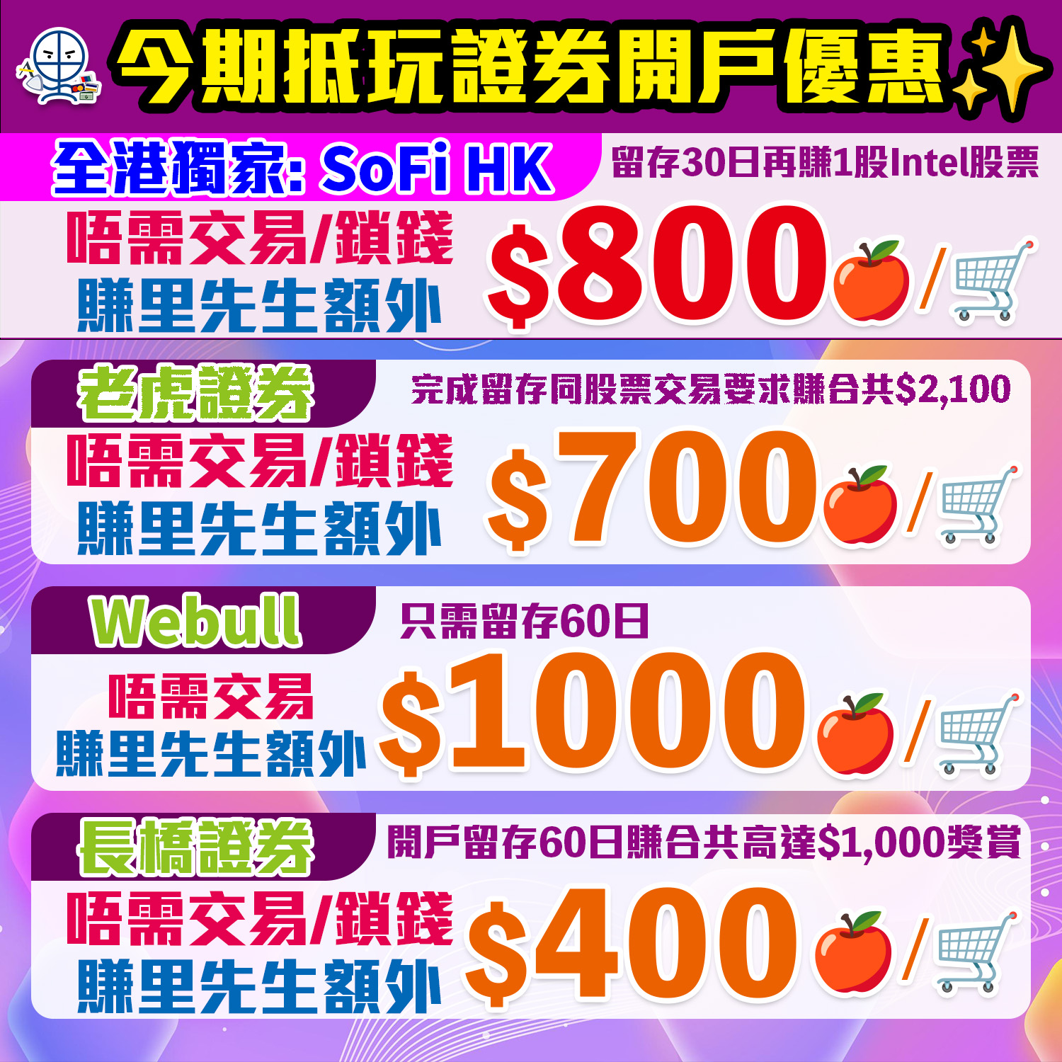 【開戶優惠】[year]年[mn]月證券開戶迎新！無需交易都攞到Apple Gift Card！