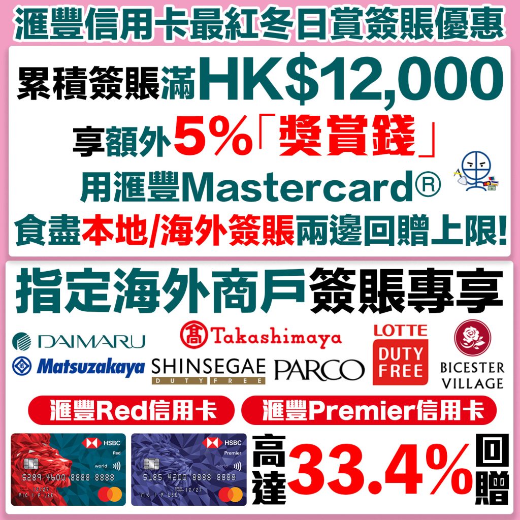 【滙豐Mastercard®旅遊優惠】指定海外商戶簽賬專享高達33.4%現金回贈！滙豐Red信用卡海外網購可享高達15%獎賞錢回贈(HK$0.67/里)！