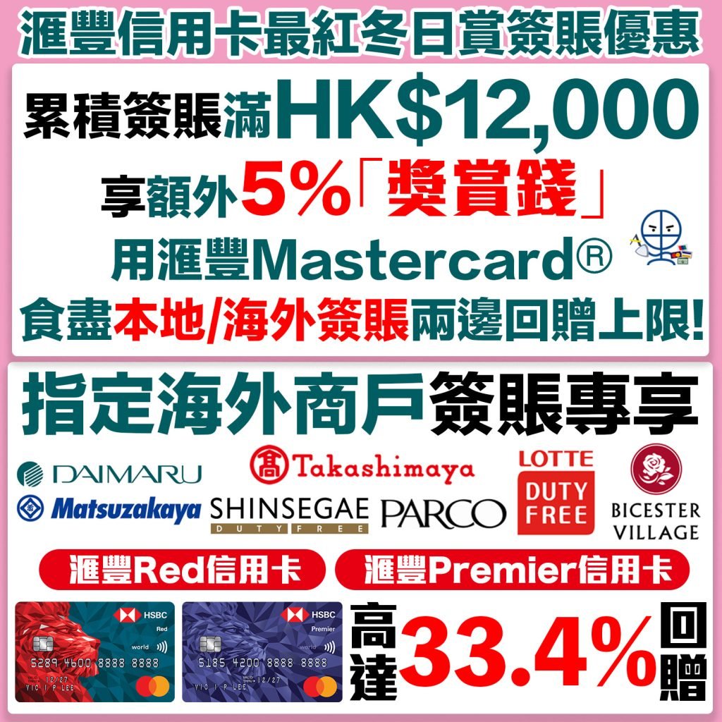 【滙豐Mastercard®旅遊優惠】指定海外商戶簽賬專享高達33.4%現金回贈！滙豐Red信用卡海外網購可享高達15%獎賞錢回贈(HK$0.67/里)！