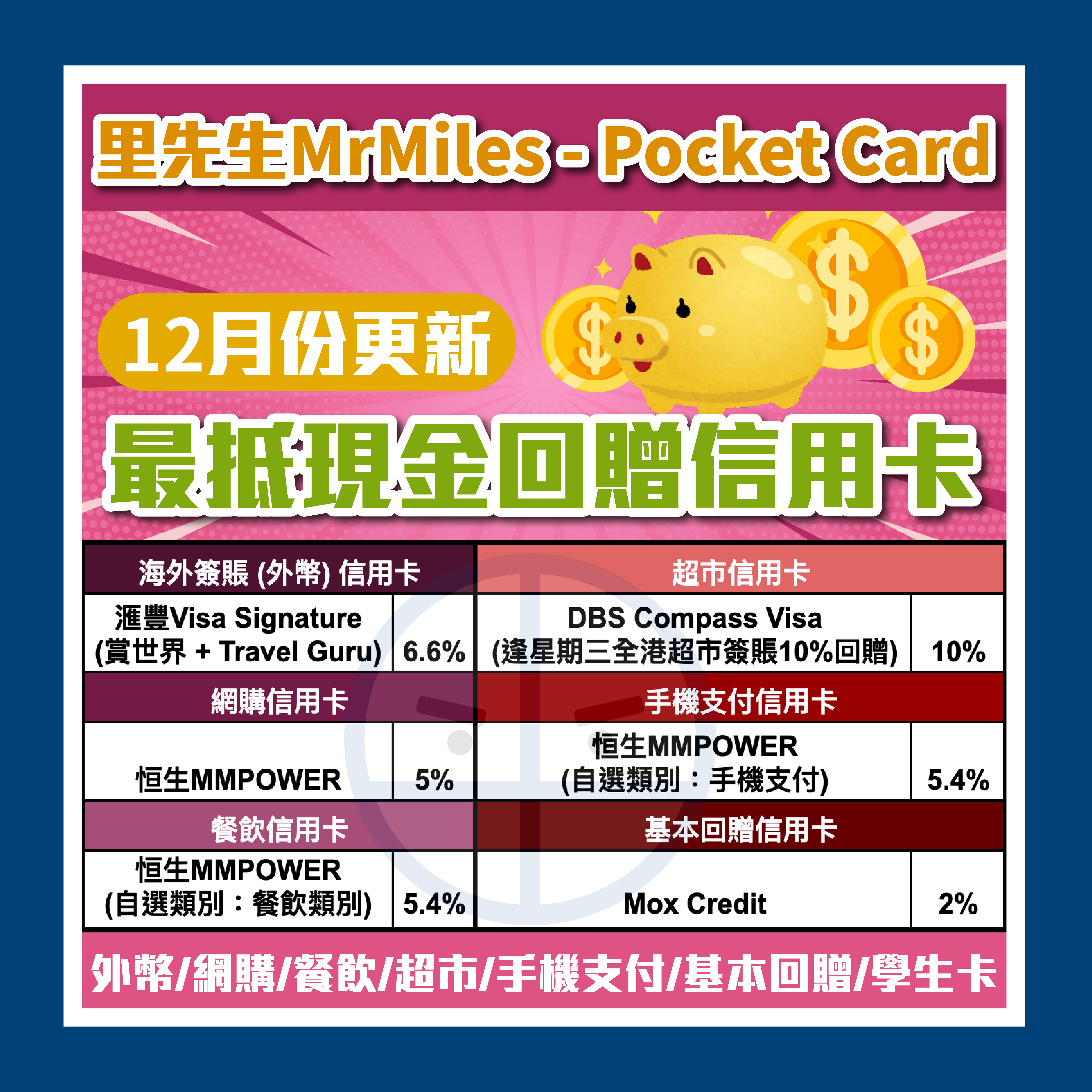 現金回贈信用卡比較！里先生獨家額外迎新申請Link！不同年薪要求及免年費卡一頁睇晒！
