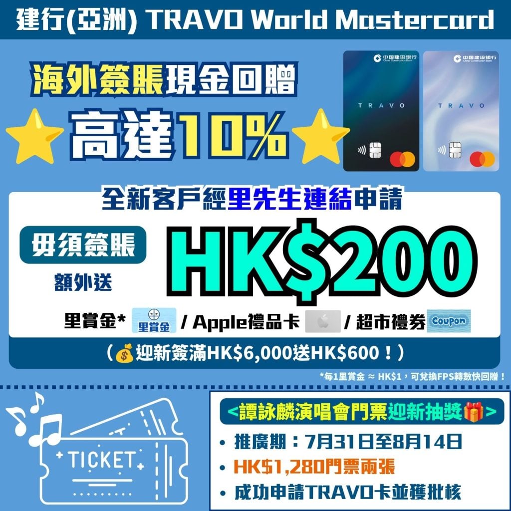 建行亞洲 TRAVO World Mastercard 海外簽賬 現金回贈高達 2026 建行(亞洲) TRAVO World Mastercard-海外簽賬現金回贈高達10%