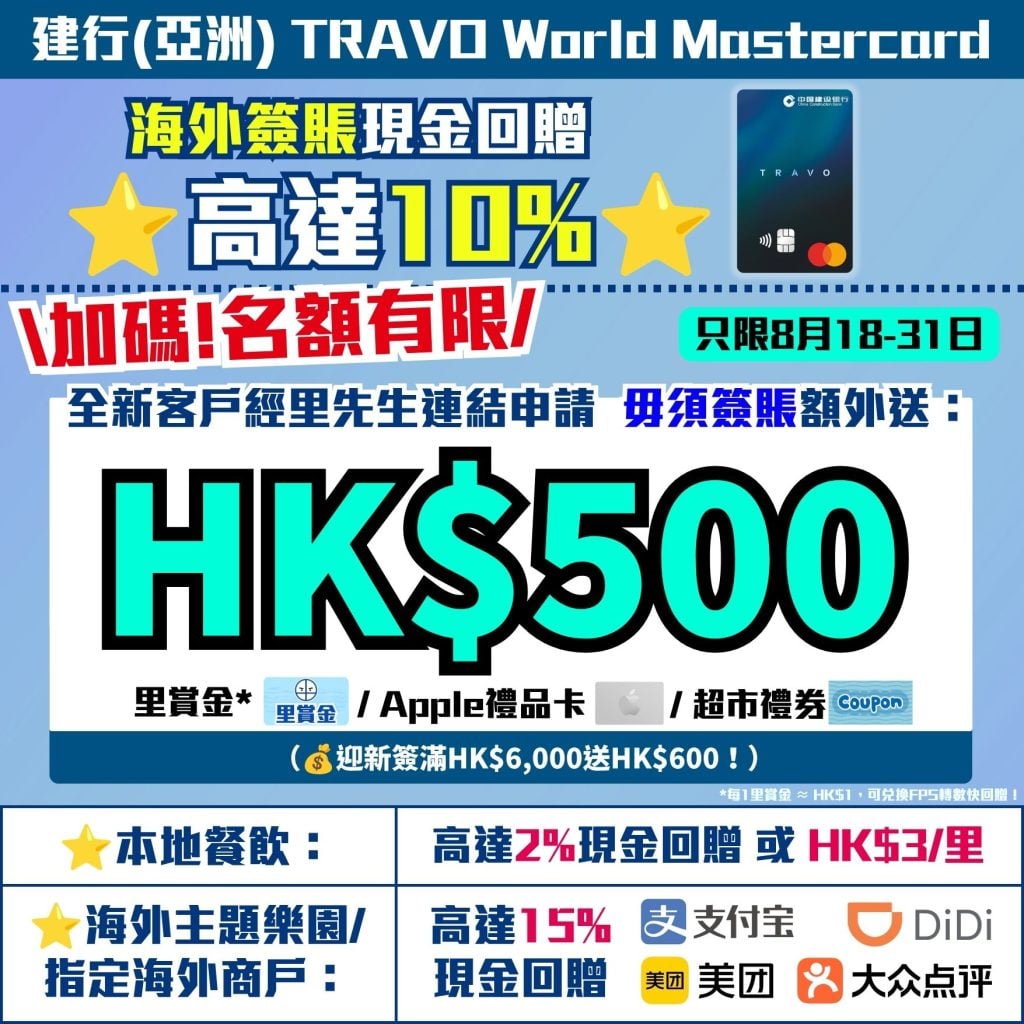 建行亞洲 TRAVO World Mastercard 海外簽賬現金回贈高達10 限時加碼 2026 建行(亞洲) TRAVO World Mastercard-海外簽賬現金回贈高達10%