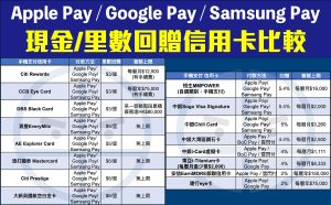 手機支付 信用卡 比較 現金回贈 里數 pocket card 2025