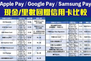 手機支付信用卡比較！ Apple Pay / Google Pay / Samsung Pay 交易一定要揀張高回贈卡！