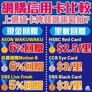 網購 信用卡 比較 現金回贈 里數 2025