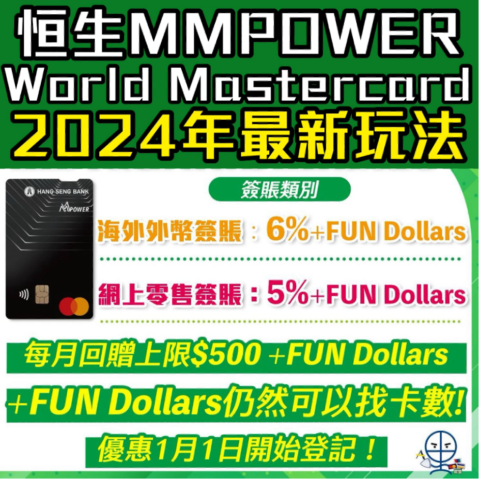 【恒生MMPOWER World Mastercard】海外外幣簽賬6% / 網購5% +FUN Dollars回贈！