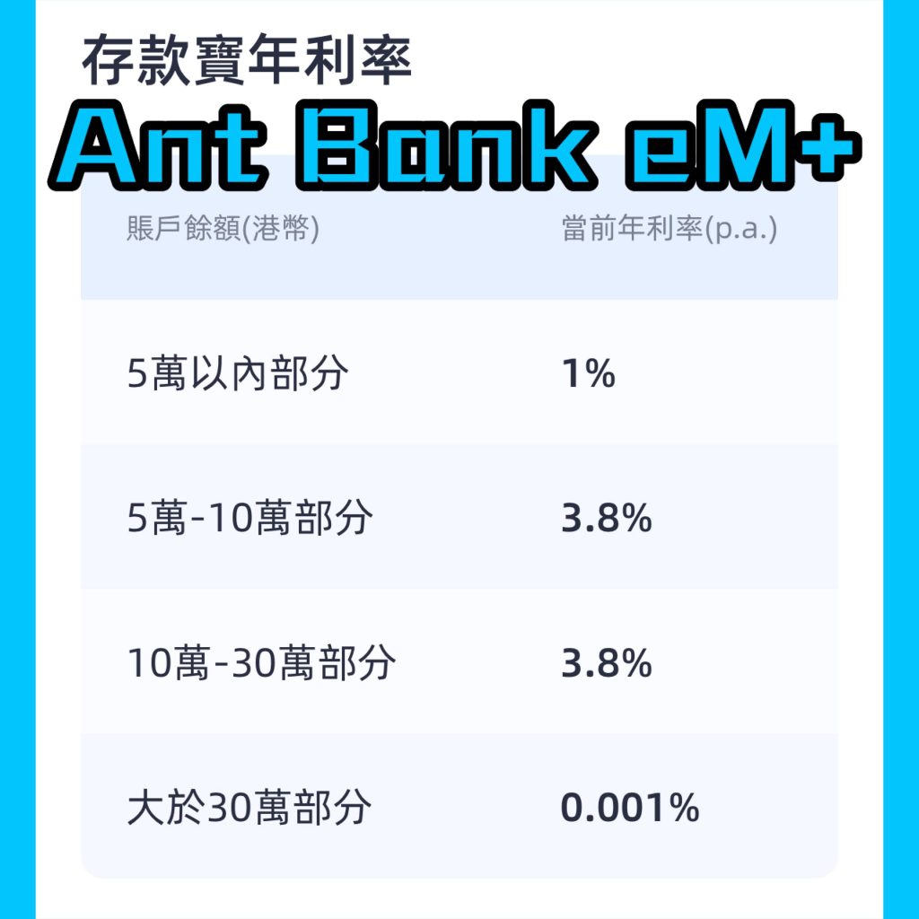 【Ant Bank eM+】3.8%活期存款年利率人人有份！日日有息賺︱1蚊都可以賺息！