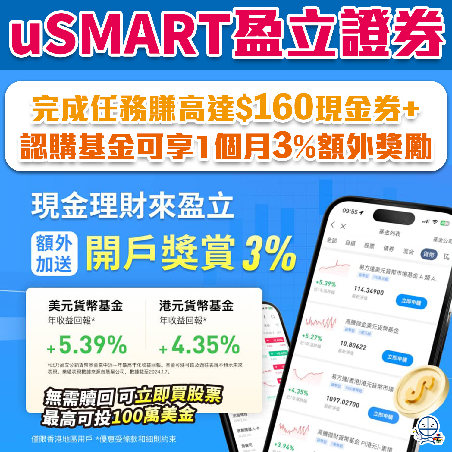 【uSMART盈立證券開戶優惠】賺高達HK$160現金券！認購基金可享3%額外獎勵金額！