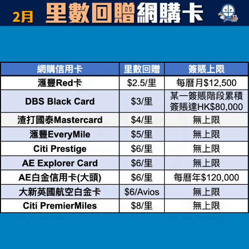 飛行里數信用卡比較！儲Asia Miles信用卡額外迎新Link！不同年薪要求及免年費卡一頁睇晒！