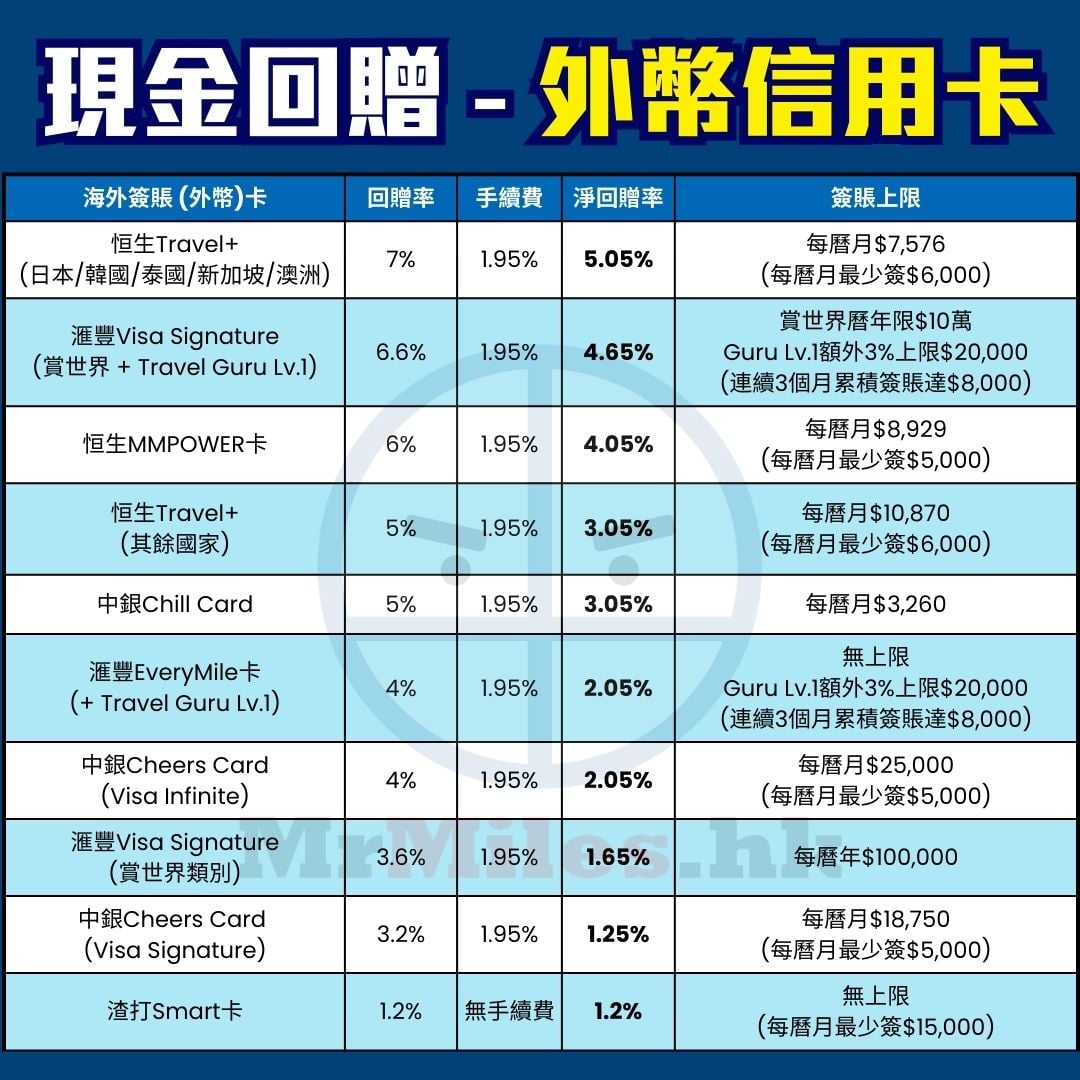 內地信用卡比較2026 (人民幣消費)｜大陸深圳消費綁定支付寶HK/大陸版支付寶/微信支付回贈最多信用卡| 里先生Mr. Miles