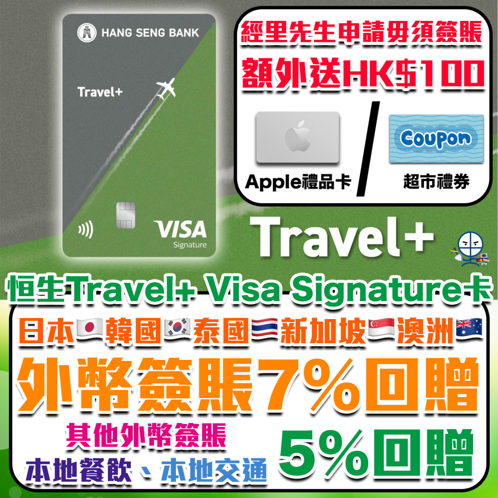 【恒生Travel+ Visa Signature卡】新舊客有迎新額外送$100！永久免年費！7%日本韓國泰國外幣簽賬/ 本地餐飲食飯 交通5% +FUN Dollars回贈 +年薪要求低