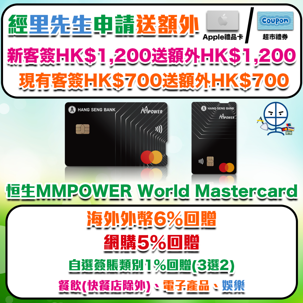 【恒生MMPOWER World Mastercard】限時加碼送額外高達HK$1,200獎賞！海外外幣簽賬6% / 網購5% +FUN Dollars回贈！快閃專享Mr.Miles迎新優惠！