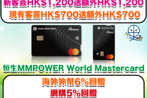 【恒生MMPOWER World Mastercard】限時加碼送額外高達HK$1,200獎賞！海外外幣簽賬6% / 網購5% +FUN Dollars回贈！快閃專享Mr.Miles迎新優惠！