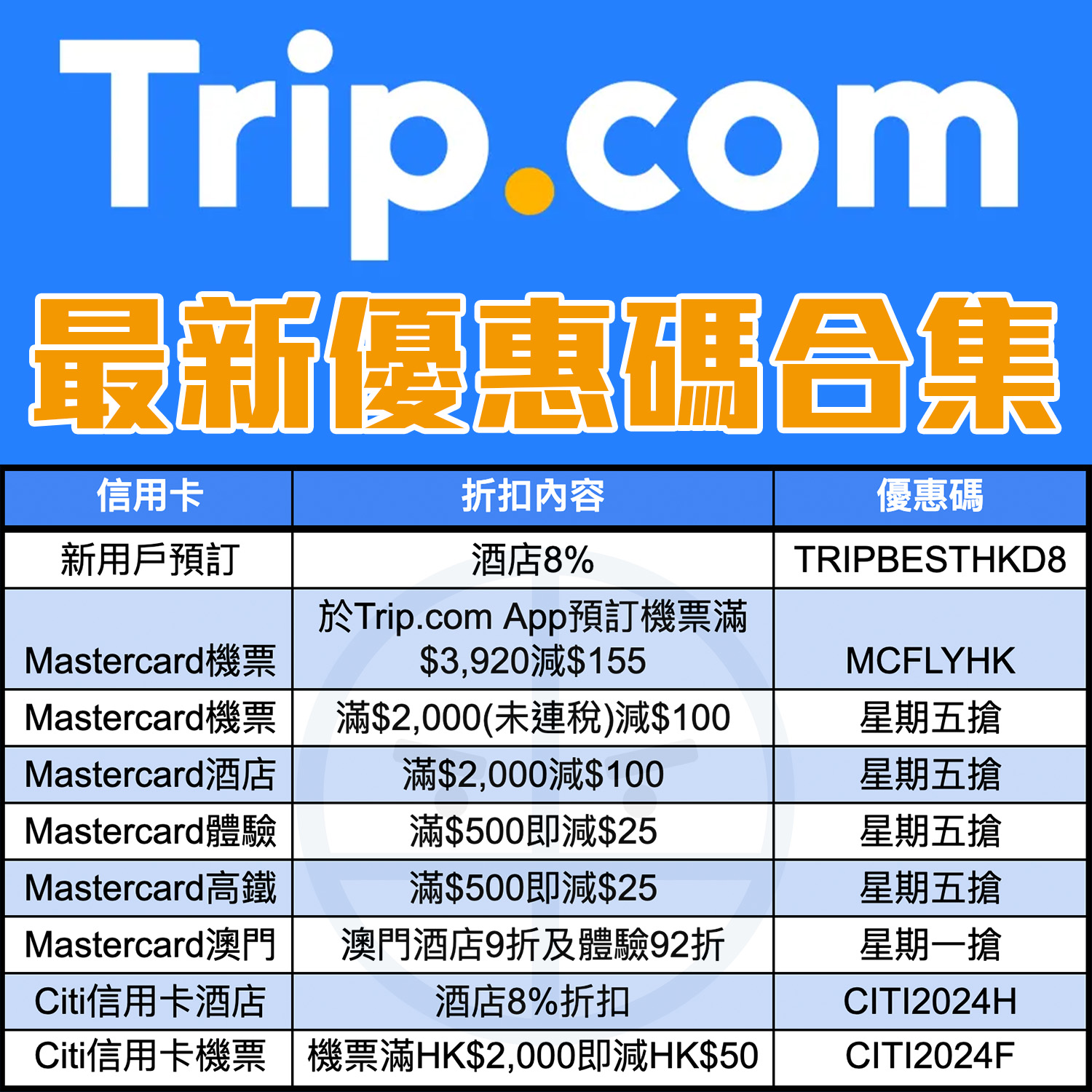 Trip.com 優惠碼[year]年[mn]月更新！酒店折扣/信用卡優惠promo code合集