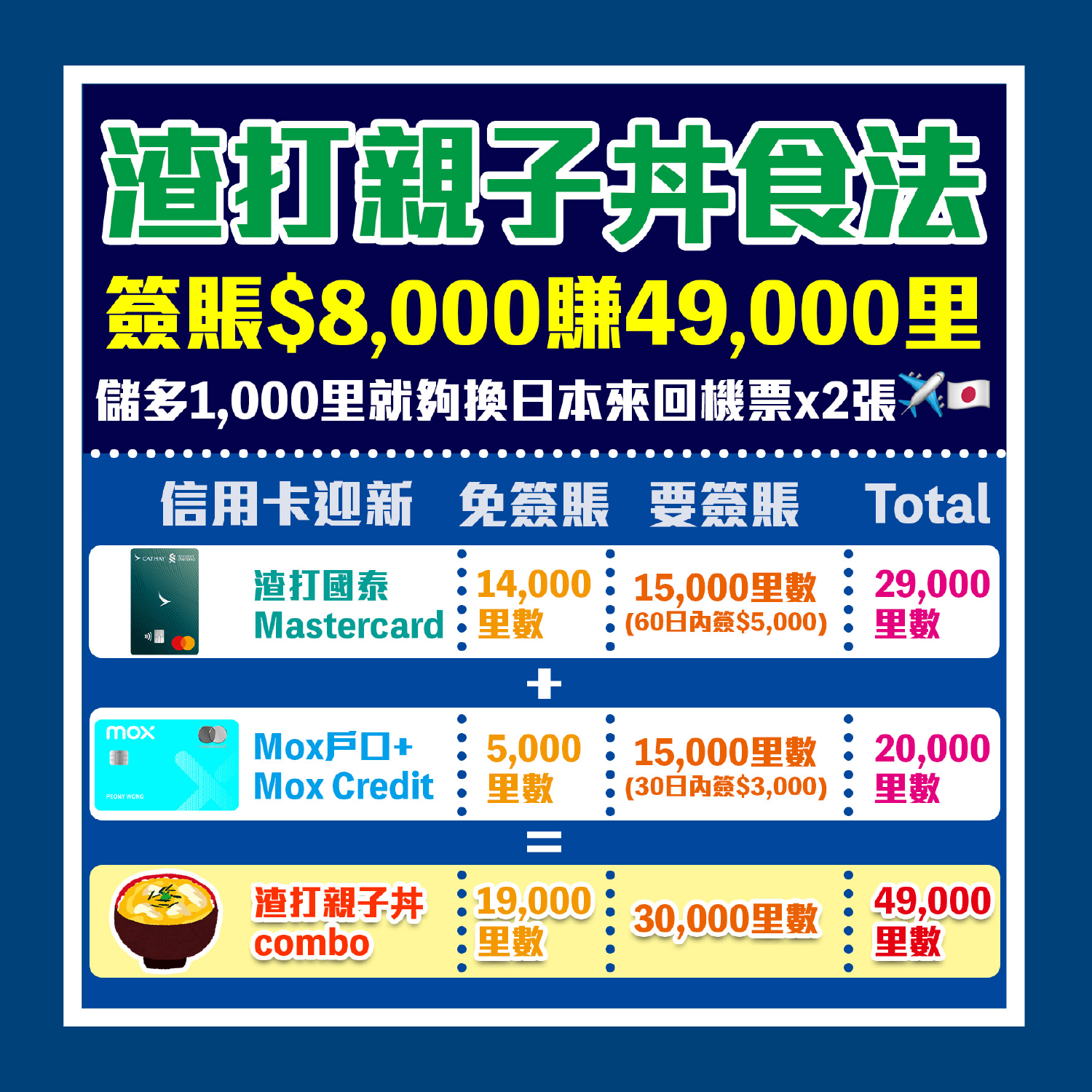 工作區域 1 2 2025