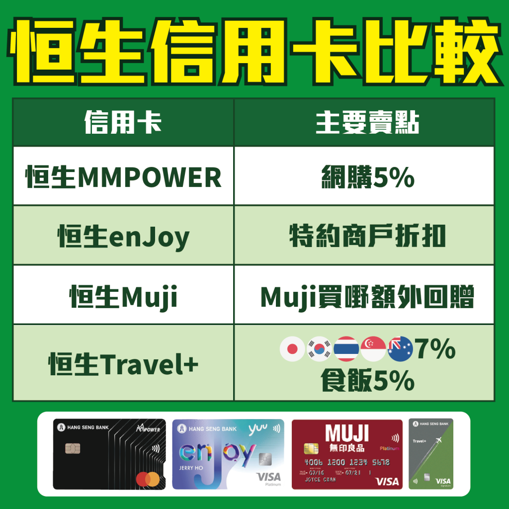 hase card compare 2025