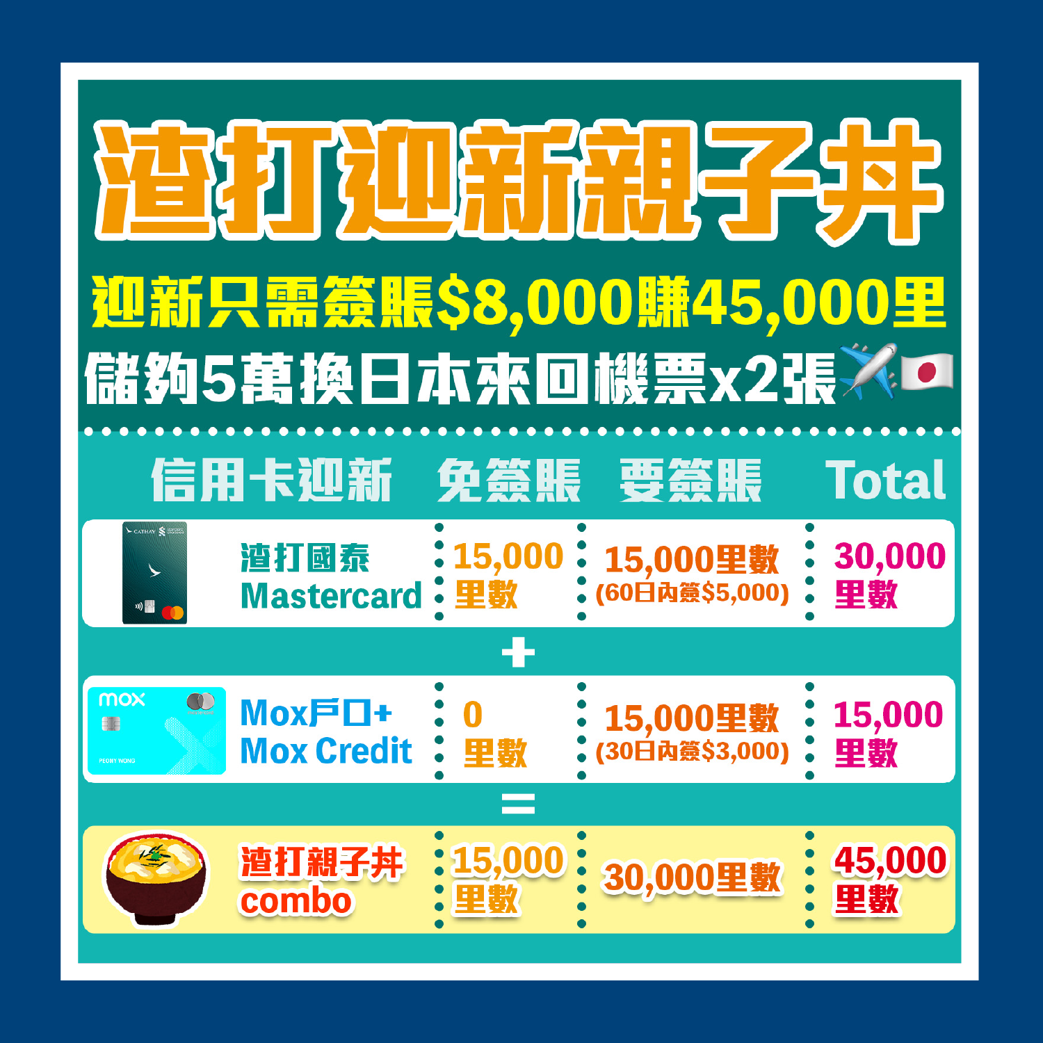 工作區域 1 2025