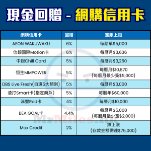 網購 信用卡 比較 現金回贈 pocket card 2 2025