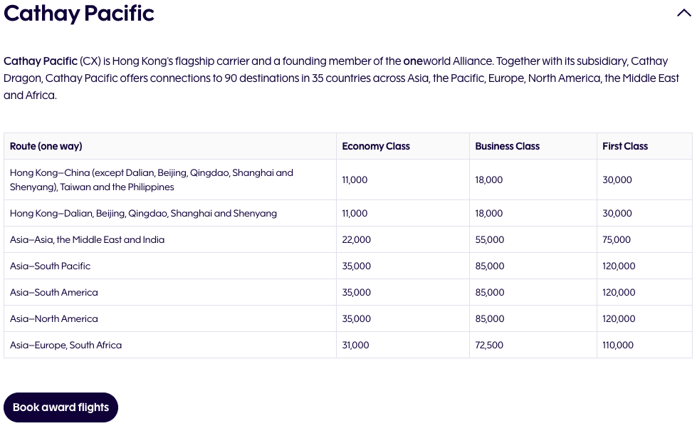 finnair cx chart 2025