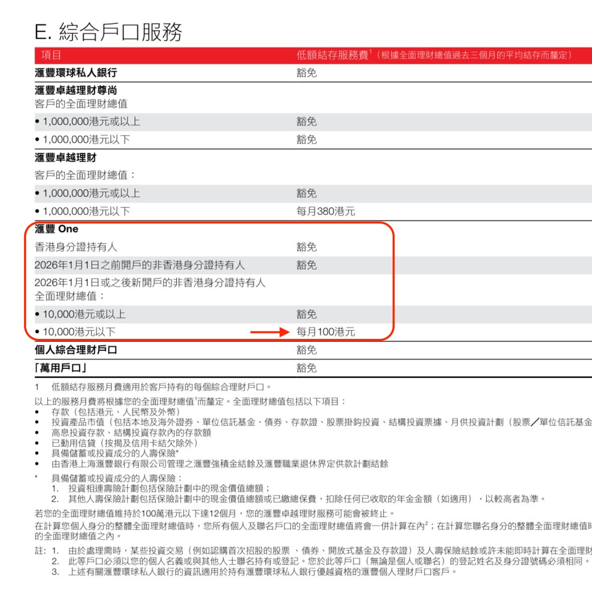 HSBC One好唔好？】港人$0門檻！2026開戶迎新優惠/外幣戶口及升級攻略！ | 里先生Mr. Miles