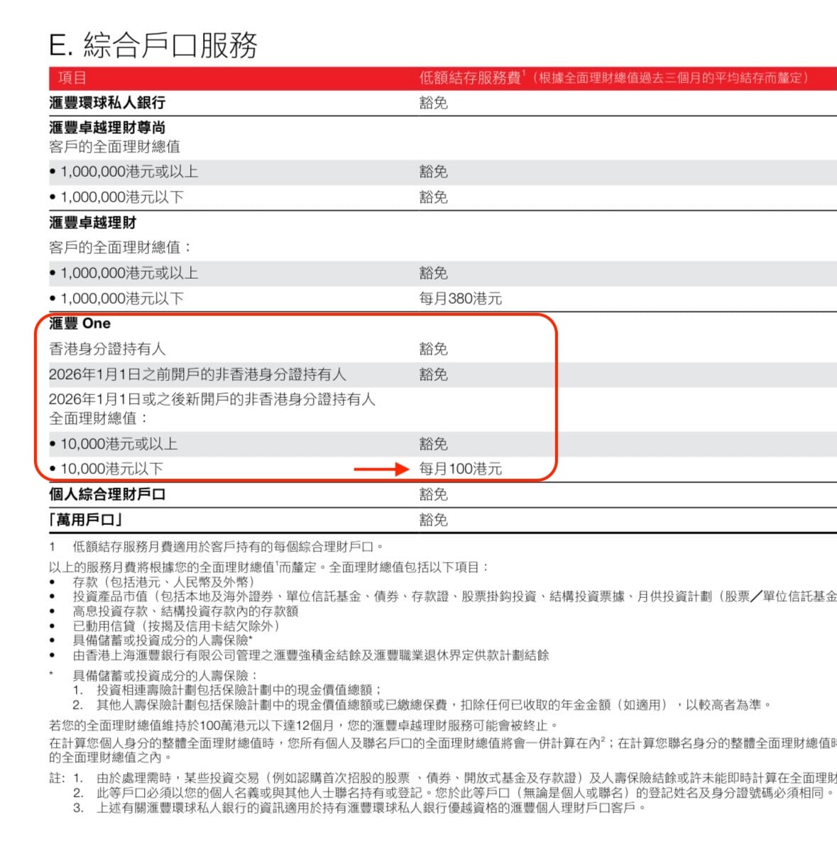 hsbc one 結存服務費 2026 hsbc one 結存服務費 2026